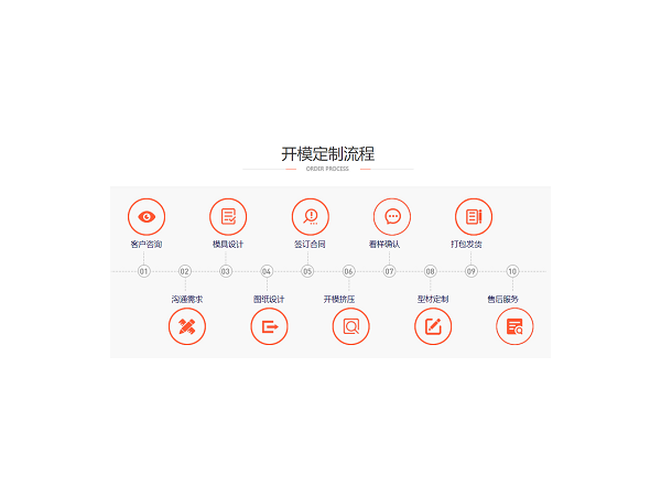 鋁型材開模加工，找對廠家很重要