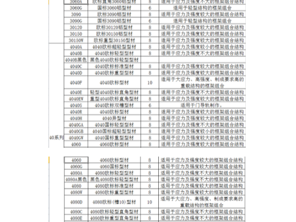 工業(yè)鋁型材規(guī)格表包含哪些系列、規(guī)格